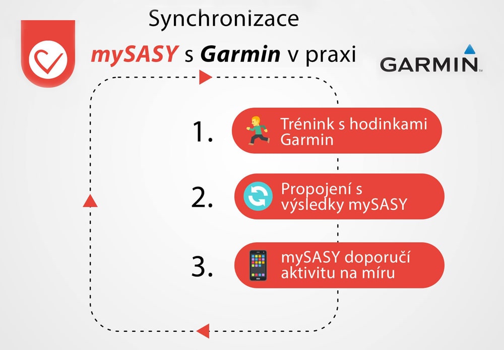 garmin-mysasy